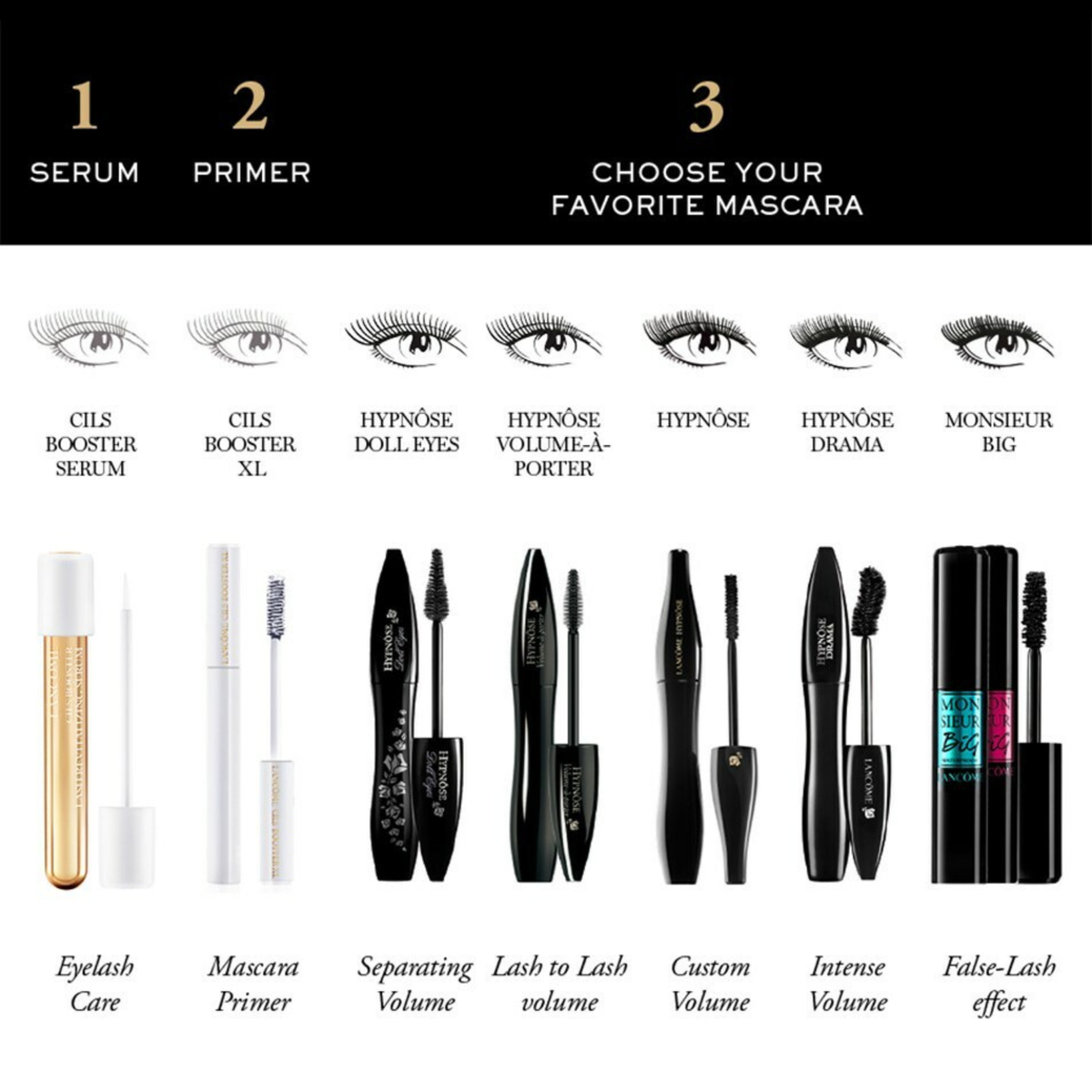 Lancôme Cils Booster Lash Revitalising Serum - 4 ml