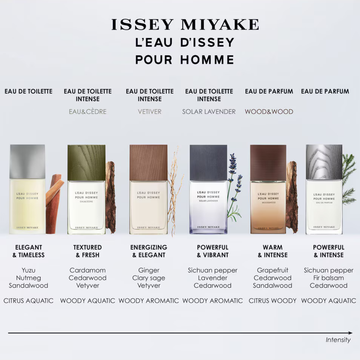 Issey Miyake L'Eau d'Issey pour Homme Wood & Wood Eau de Parfum Intense - 100 ml